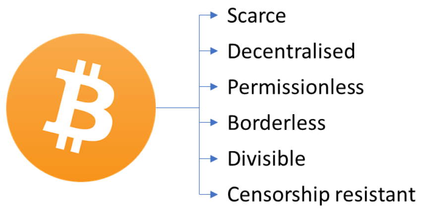 Properties of Bitcoin